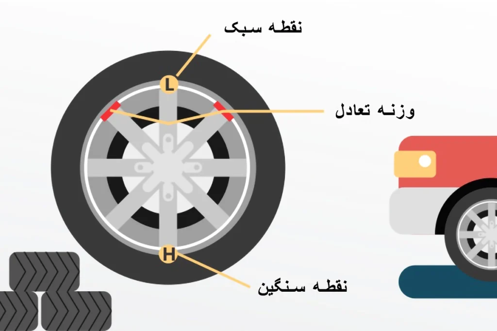 بالانس چرخ خودرو