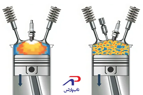 نقش شمع خودرو در عمل احتراق