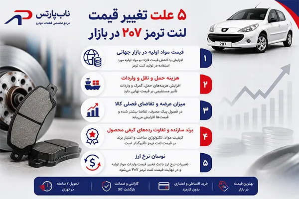 ۵ علت تغییر قیمت لنت ترمز ۲۰۷