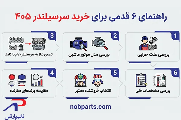 راهنمای ۶ قدمی برای خرید سرسیلندر ۴۰۵