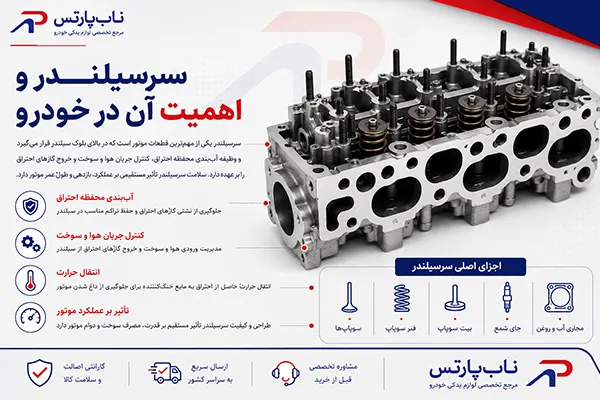 سرسیلندر و اهمیت آن در خودرو