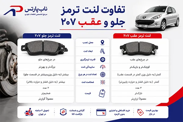 آیا لنت ترمز جلو و عقب ۲۰۷ باهم فرق دارند؟