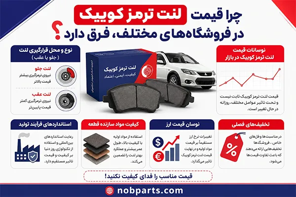 عوامل موثر بر قیمت لنت ترمز کوییک